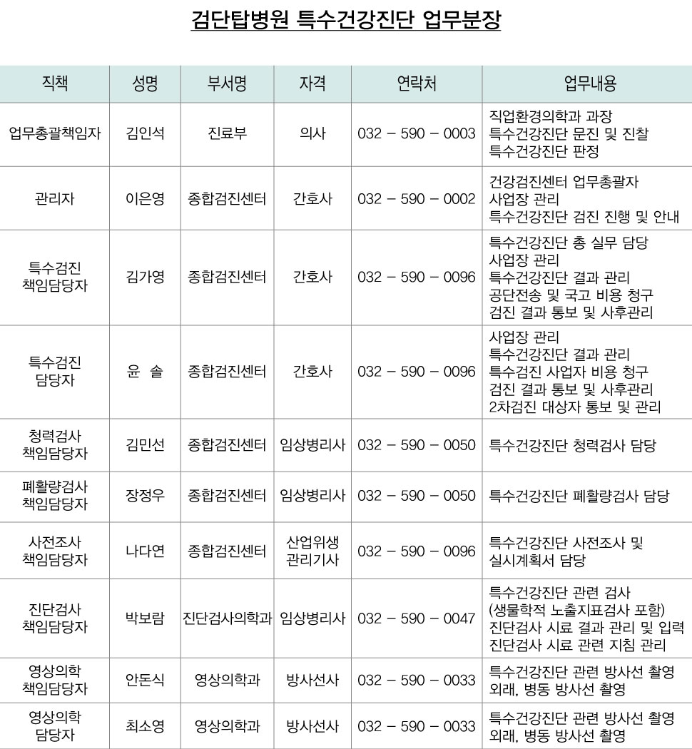 업무분장